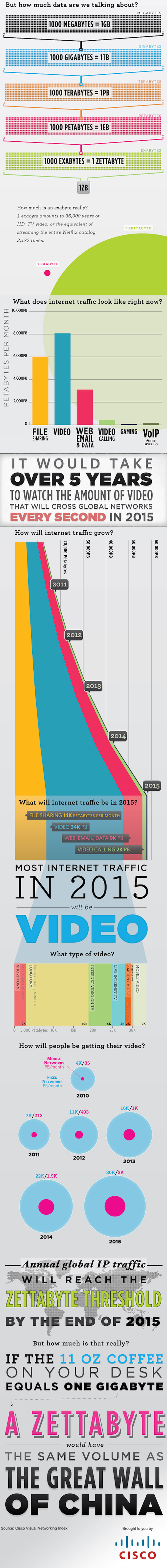 internetinfographic